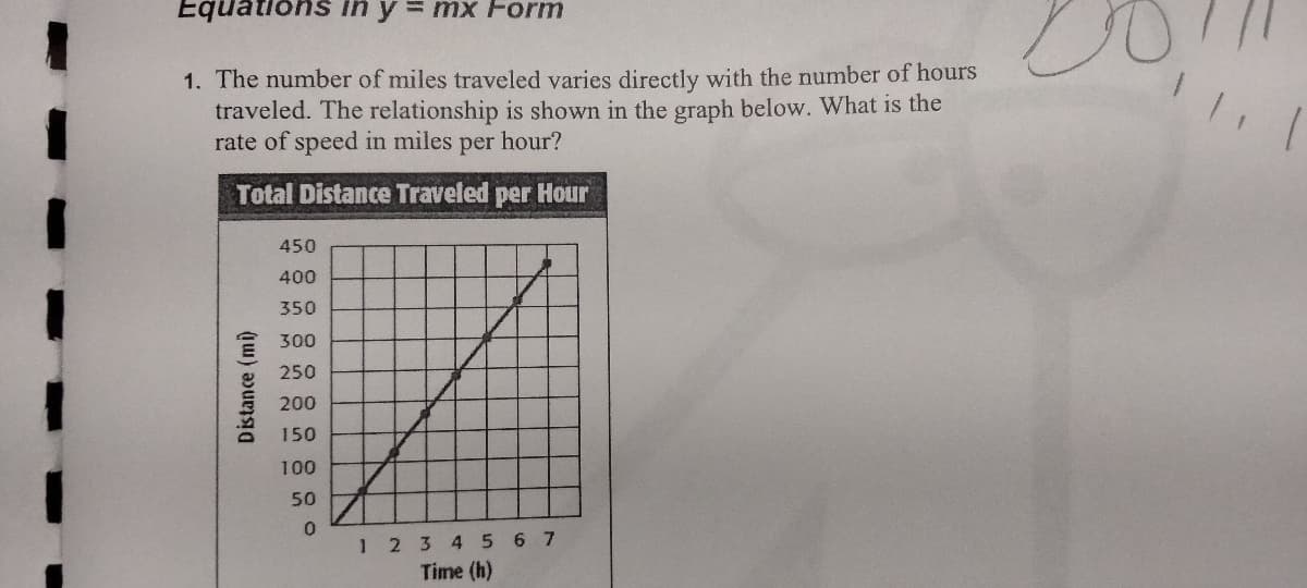 Equations in y = mx Form
1. The number of miles traveled varies directly with the number of hours
traveled. The relationship is shown in the graph below. What is the
rate of speed in miles per hour?
Total Distance Traveled per Hour
Distance (mi)
450
400
350
300
250
200
150
100
50
0
1 2 3 4 5 6 7
Time (h)
1.1