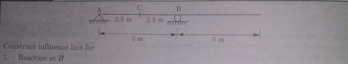 A
TTTTT 2.5 m
Construct influence line for
1.
Reaction at B
C
5 m
B
2.5 m 7777777
5 m