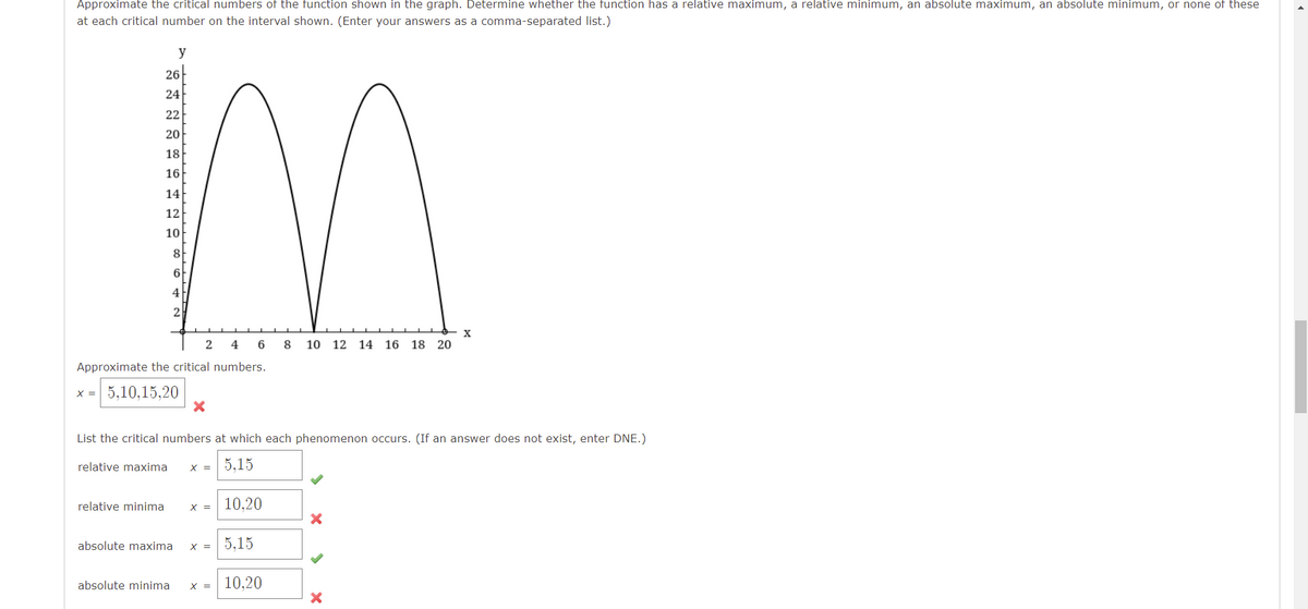 Approximate the critical numbers of the function shown in the graph. Determine whether the function has a relative maximum, a relative minimum, an absolute maximum, an absolute minimum, or none of these
at each critical number on the interval shown. (Enter your answers as a comma-separated list.)
y
26
24
22
20
18
16
14
12
10
8
6
4
X
2
4
6
8
10 12 14 16 18 20
Approximate the critical numbers.
x = 5,10,15,20
List the critical numbers at which each phenomenon occurs. (If an answer does not exist, enter DNE.)
relative maxima
X = 5,15
relative minima
X =
10,20
absolute maxima
X =
5,15
absolute minima
X =| 10,20
