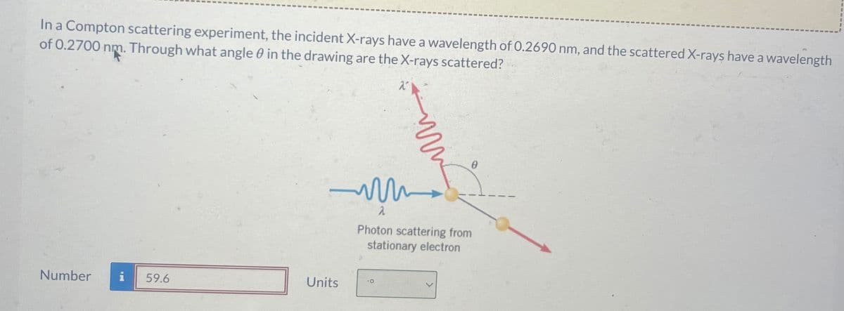 In a Compton scattering experiment, the incident X-rays have a wavelength of 0.2690 nm, and the scattered X-rays have a wavelength
of 0.2700 nm. Through what angle in the drawing are the X-rays scattered?
Number
59.6
Units
λ
Photon scattering from
stationary electron