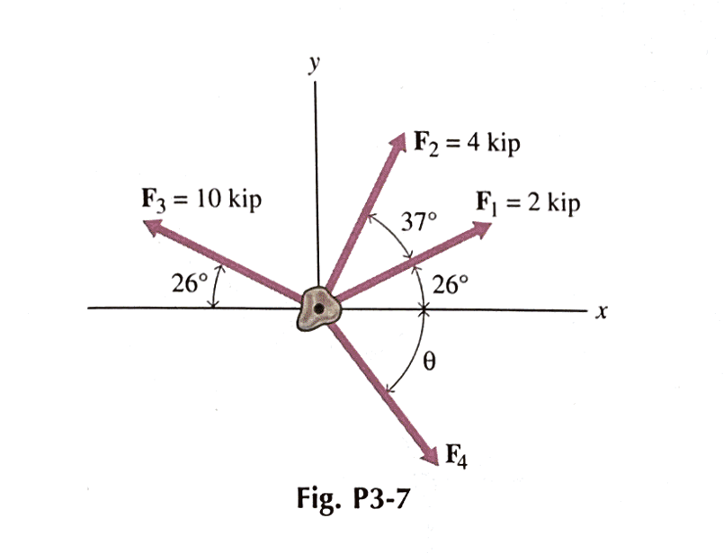 F3 = 10 kip
26°1
y
(F₂ = 4 kip
37°
Fig. P3-7
26°
0
F4
F₁ = 2 kip
X