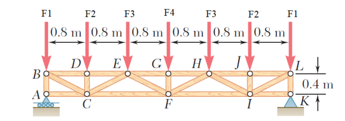 F1
F2
F3
F4
F3
F2
0.8 m 0.8 m 0.8 m 0.8 m 0.8 m 0.8 m
Bo
AQ
D
C
E G
F
H
J
I
F1
LA
0.4 m
OKT