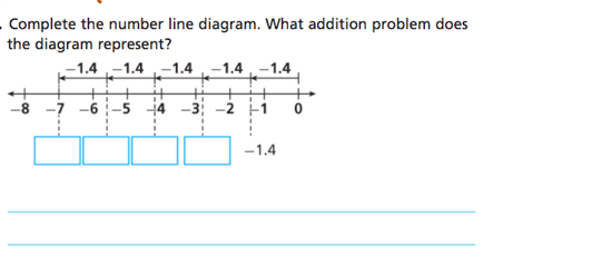 Complete the number line diagram. What addition problem does
the diagram represent?
1.4 -1.4 -1.4
-1.4
-1.4
to
-8 -7
-6-5 14 -3; -2 -1
-1.4
