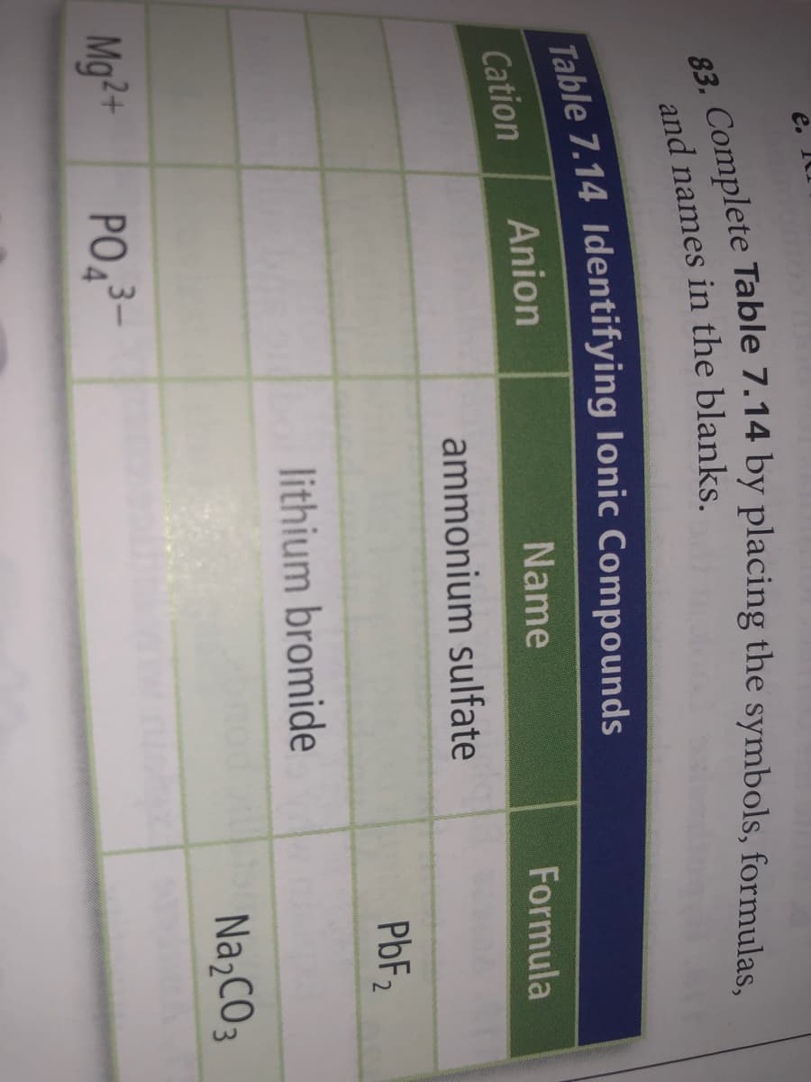 e.
and names in the blanks.
Cation
Anion
Name
Formula
ammonium sulfate
PbF2
lithium bromide
Na,CO3
Mg2+
PO43-
Table 7.14 lonic Compounds
83. 7.14 by the formulas,
