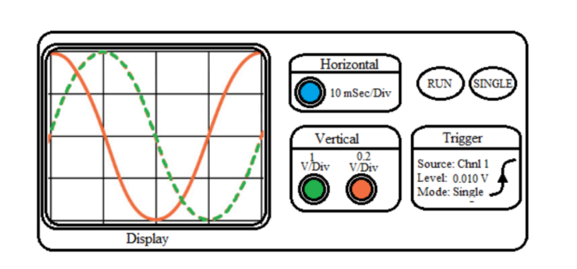 Horizontal
RUN
(SINGLE
10 mSec/Div
Trigger
Vertical
0.2
VDiv
VDiv
Source: Chnl 1
Level: 0.010 V
Mode: Single
Display
