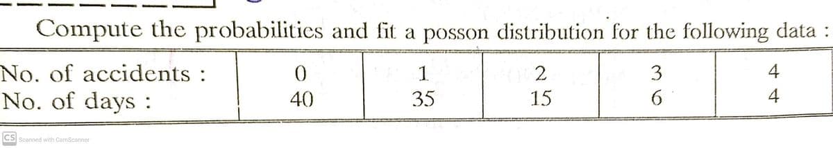 Compute the probabilities and fit a posson distribution for the following data :
No. of accidents :
1
3
4
No. of days :
40
35
15
6.
4
CS Scanned with CamScanner
