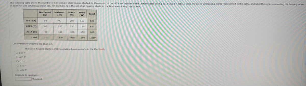 The following table shows the number of new (single-unit) houses started, in thousands, in the different regions of the United States during 2012-2014. Take S to be the set of all housing starts represented in the table, and label the sets representing the housing starts
in each row and column as shown (so, for example, N is the set of all housing starts in the Northeast during 2012-2014).
2012 (A)
2013 (8)
2014 (C)
Total
Northeast
(N)
OBUT
OANT
Ocnr
OBOT
OAUT
50
Compute its cardinality.
60
Use symbols to describe the given set.
thousand
50
160
Midwest South
(M) (S)
90
100
110
300
280
330
350
960
West
(W)
110
130
150
390
Total
530
the set of housing starts in 2013 excluding housing starts in the the South
620
660
1,810