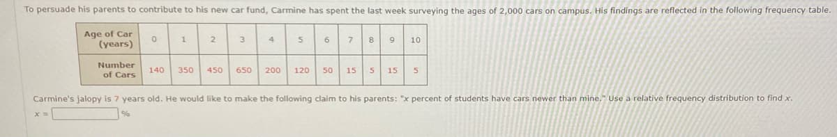 To persuade his parents to contribute to his new car fund, Carmine has spent the last week surveying the ages of 2,000 cars on campus. His findings are reflected in the following frequency table.
Age of Car
(years)
x =
Number
of Cars
0
1
2
3
4
140 350 450 650 200
5
120
6
7
8
50 15 5
9 10
15 5
Carmine's jalopy is 7 years old. He would like to make the following claim to his parents: "x percent of students have cars newer than mine." Use a relative frequency distribution to find x.
%