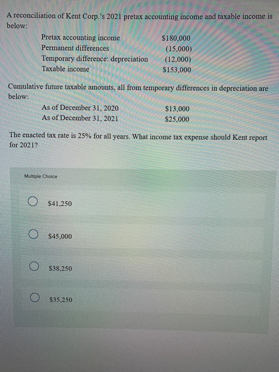 A reconciliation of Kent Corp.'s 2021 pretax accounting income and taxable income is
below:
Pretax accounting income
$180,000
Permanent differences
(15,000)
Temporary difference: depreciation
(12,000)
Taxable income
$153,000
Cumulative future taxable amounts, all from temporary differences in depreciation are
below:
As of December 31, 2020
As of December 31, 2021
$13,000
$25,000
The enacted tax rate is 25% for all years. What income tax expense should Kent report
for 2021?
Multiple Choice
$41,250
$45,000
$38,250
$35,250
