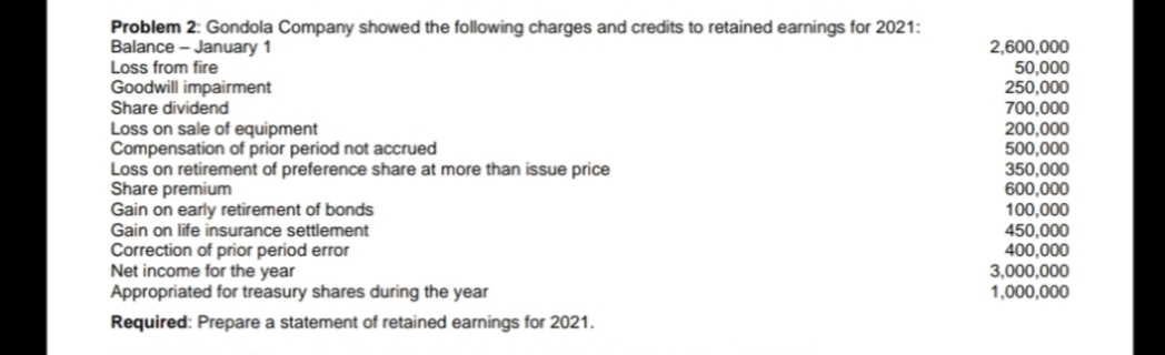 Problem 2: Gondola Company showed the following charges and credits to retained earnings for 2021:
Balance - January 1
Loss from fire
Goodwill impairment
2,600,000
50,000
250,000
700,000
200,000
500,000
350,000
600,000
100,000
450,000
400,000
3,000,000
1,000,000
Share dividend
Loss on sale of equipment
Compensation of prior period not accrued
Loss on retirement of preference share at more than issue price
Share premium
Gain on early retirement of bonds
Gain on life insurance settlement
Correction of prior period error
Net income for the year
Appropriated for treasury shares during the year
Required: Prepare a statement of retained earnings for 2021.
