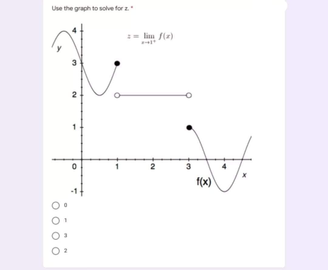 Use the graph to solve for z.
= lim f(x)
1
3
f(x)
3
2.
