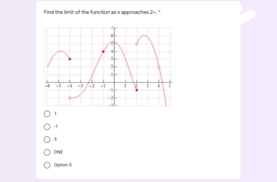 Find the limit of the function as x approaches 2+.*
-5
-4 -3
-2 -1
O 1
DNE
Option 5
