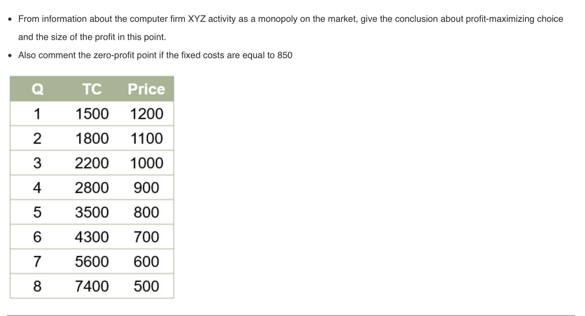 • From information about the computer firm XYZ activity as a monopoly on the market, give the conclusion about profit-maximizing choice
and the size of the profit in this point.
• Also comment the zero-profit point if the fixed costs are equal to 850
Q
1
2
3
4
5
6
7
8
TC
Price
1500
1200
1800
1100
2200 1000
2800 900
3500 800
4300 700
5600
600
7400
500