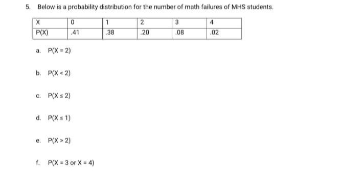 5. Below is a probability distribution for the number of math failures of MHS students.
3
4.
P(X)
38
.08
.02
41
a. P(X = 2)
b. P(X < 2)
c. P(Xs 2)
d. P(Xs 1)
e. P(X > 2)
f. P(X 3 or X = 4)
20
