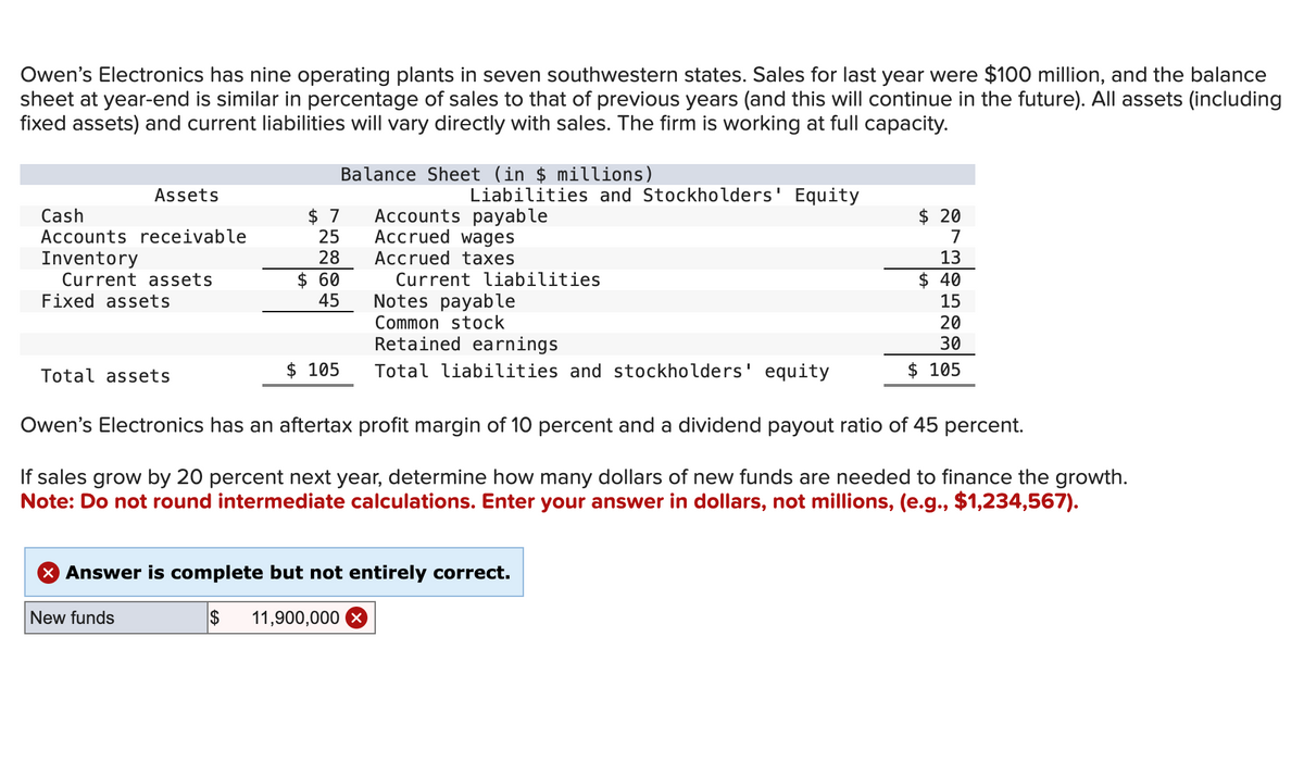 Owen's Electronics has nine operating plants in seven southwestern states. Sales for last year were $100 million, and the balance
sheet at year-end is similar in percentage of sales to that of previous years (and this will continue in the future). All assets (including
fixed assets) and current liabilities will vary directly with sales. The firm is working at full capacity.
Assets
Cash
Accounts receivable
Inventory
Current assets
Fixed assets
Total assets
New funds
$7
25
28
$ 60
45
Balance Sheet (in $ millions)
$ 105
Liabilities and Stockholders' Equity
Accounts payable
Accrued wages
Accrued taxes
Current liabilities
Notes payable
Common stock
Retained earnings
Total liabilities and stockholders' equity
X Answer is complete but not entirely correct.
$ 11,900,000 X
$ 20
7
13
$ 40
Owen's Electronics has an aftertax profit margin of 10 percent and a dividend payout ratio of 45 percent.
If sales grow by 20 percent next year, determine how many dollars of new funds are needed to finance the growth.
Note: Do not round intermediate calculations. Enter your answer in dollars, not millions, (e.g., $1,234,567).
15
20
30
$ 105