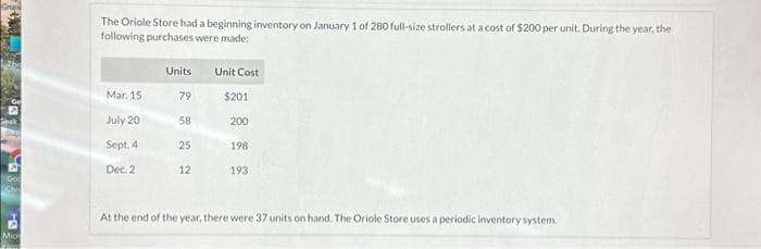 Goo
5
Micr
The Oriole Store had a beginning inventory on January 1 of 280 full-size strollers at a cost of $200 per unit. During the year, the
following purchases were made:
Mar, 15
July 20
Sept. 4
Dec. 2
Units
79
58
25
12
Unit Cost
$201
200
198
193
At the end of the year, there were 37 units on hand. The Oriole Store uses a periodic inventory system.