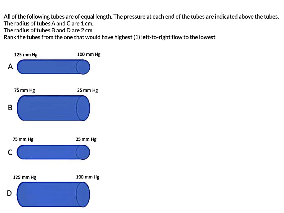 All of the following tubes are of equal length. The pressure at each end of the tubes are indicated above the tubes.
The radius of tubes A and Care 1 cm.
The radius of tubes B and Dare 2 cm.
Rank the tubes from the one that would have highest (1) left-to-right flow to the lowest
125 mm Hg
100 mm Hg
A
75 mm Hg
25 mm Hg
В
75 mm Hg
25 mm Hg
125 mm Hg
100 mm Hg
D
