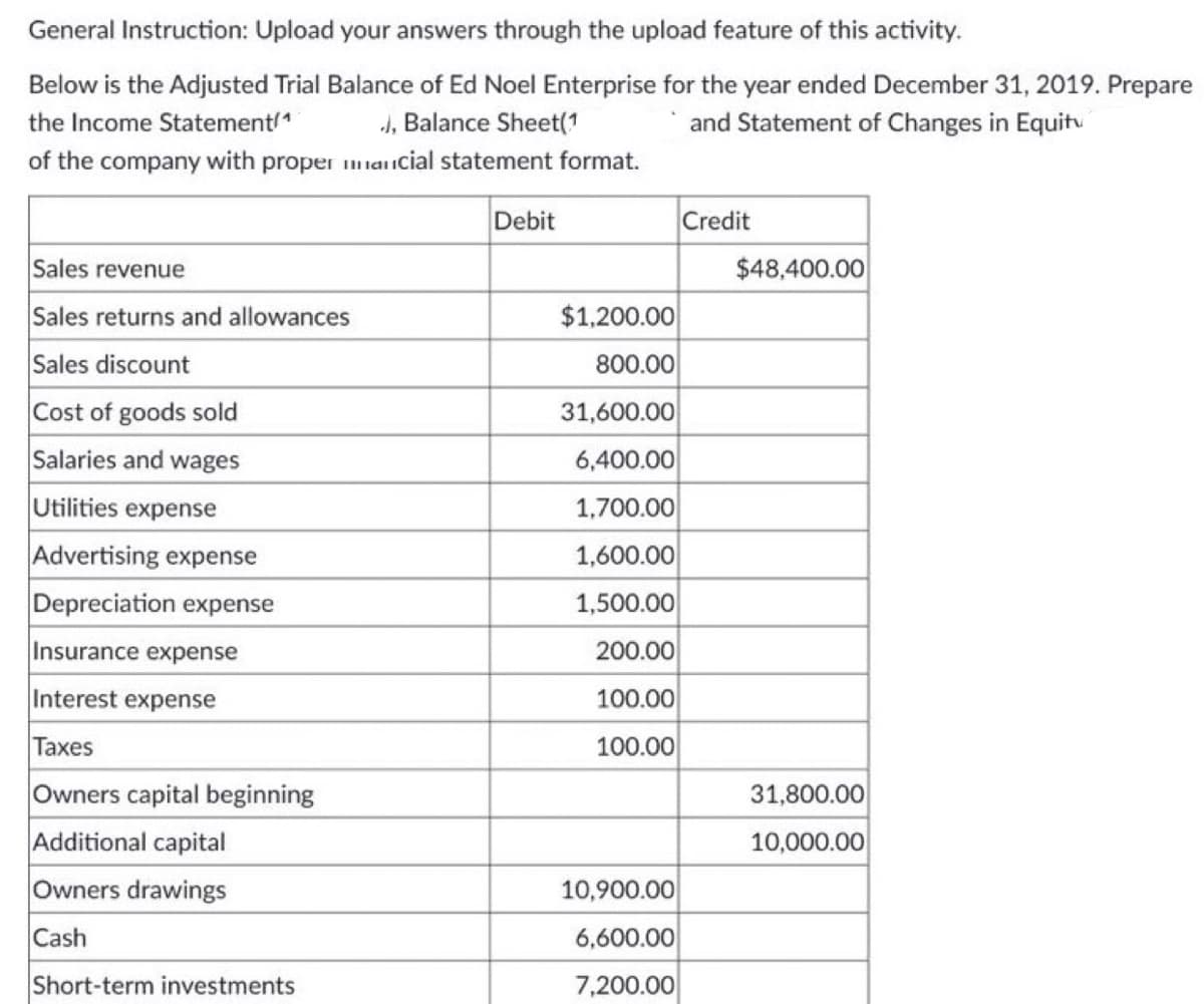 General Instruction: Upload your answers through the upload feature of this activity.
Below is the Adjusted Trial Balance of Ed Noel Enterprise for the year ended December 31, 2019. Prepare
the Income Statement/1
J, Balance Sheet(1
and Statement of Changes in Equitu
of the company with proper acial statement format.
Debit
Credit
Sales revenue
$48,400.00
Sales returns and allowances
$1,200.00
Sales discount
Cost of goods sold
800.00
31,600.00
Salaries and wages
6,400.00
Utilities expense
1,700.00
Advertising expense
1,600.00
Depreciation expense
1,500.00
Insurance expense
200.00
Interest expense
100.00
Taxes
Owners capital beginning
Additional capital
100.00
31,800.00
10,000.00
Owners drawings
10,900.00
Cash
6,600.00
Short-term investments
7,200.00
