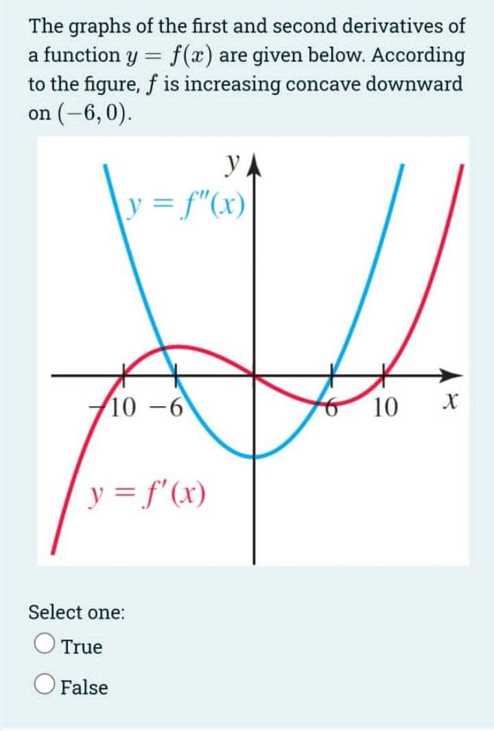 The graphs of the first and second derivatives of
a function y
to the figure, f is increasing concave downward
on (-6,0).
f(x) are given below. According
y = f"(x)
10 -6
10
y = f'(x)
Select one:
True
False
