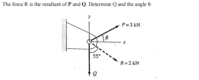 The force R is the resultant of P and Q. Determine Q and the angle 0.
y
P= 3 kN
55°
R= 2 kN
