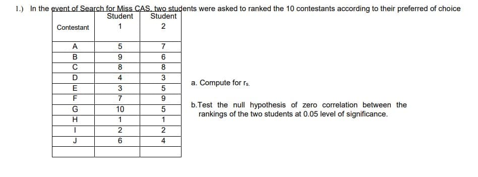 1.) In the event of Search for Miss CAS, two students were asked to ranked the 10 contestants according to their preferred of choice
Student
Student
Contestant
1
2
A
5
7
B
9
C
8
8
D
4
3
a. Compute for rs.
E
3
5
F
9
b.Test the null hypothesis of zero correlation between the
rankings of the two students at 0.05 level of significance.
G
10
5
1
1
2
4
