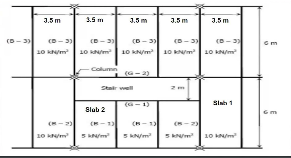 3.5 m
3.5 m
3.5 m
3.5 m
3.5 m
(в - 3)
(B - 3)
(B- 3)
(B- 3)
(B- 3)
(в - з
6 m
10 kN/m?
10 kN/m
10 kN/m 10 kN/m
10 kN/m
Column
(G- 2)
Stair well
2 m
(G- 1)
Slab 1
Slab 2
6 m
(в — 2)
(B - 1)
(в - 1)
(в - 2)
10 kN/m?
5 kN/m
5 kN/m?
5 kN/m?
10 kN/m
