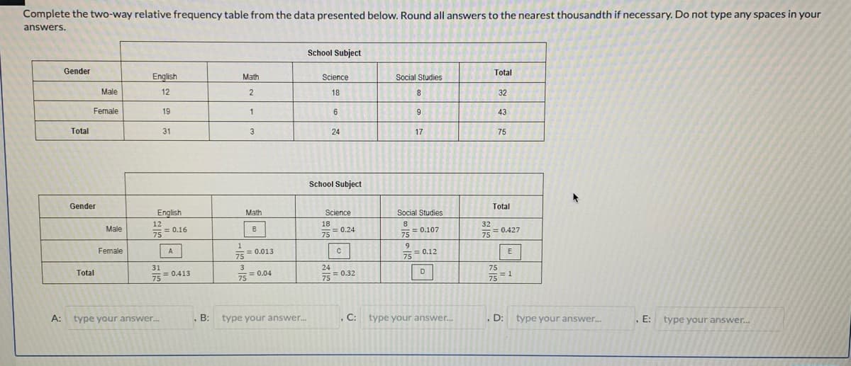 Complete the two-way relative frequency table from the data presented below. Round all answers to the nearest thousandth if necessary. Do not type any spaces in your
answers.
School Subject
Gender
Total
English
Math
Science
Social Studies
Male
12
18
8
32
Female
19
43
Total
31
3
24
17
75
School Subject
Gender
Total
English
Math
Science
Social Studies
12
= 0.16
18
= 0.24
75
8
32
= 0.427
75
Male
= 0.107
75
B
75
9.
Female
A
75= 0.013
75 = 0.12
E
31
24
75
Total
75 = 0.413
75 = 0.04
75 = 0.32
D
75 =1
75
A: type your answer.
, B:
type your answer.
, C:
type your answer.
. D:
type your answer.
, E:
type your answer.
