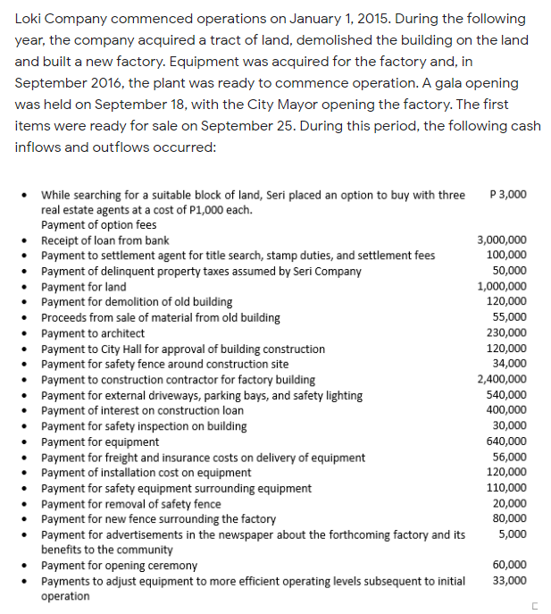 Loki Company commenced operations on January 1, 2015. During the following
year, the company acquired a tract of land, demolished the building on the land
and built a new factory. Equipment was acquired for the factory and, in
September 2016, the plant was ready to commence operation. A gala opening
was held on September 18, with the City Mayor opening the factory. The first
items were ready for sale on September 25. During this period, the following cash
inflows and outflows occurred:
While searching for a suitable block of land, Seri placed an option to buy with three
real estate agents at a cost of P1,000 each.
Payment of option fees
• Receipt of loan from bank
• Payment to settlement agent for title search, stamp duties, and settlement fees
• Payment of delinquent property taxes assumed by Seri Company
• Payment for land
Payment for demolition of old building
• Proceeds from sale of material from old building
• Payment to architect
• Payment to City Hall for approval of building construction
• Payment for safety fence around construction site
• Payment to construction contractor for factory building
• Payment for external driveways, parking bays, and safety lighting
• Payment of interest on construction loan
• Payment for safety inspection on building
• Payment for equipment
Payment for freight and insurance costs on delivery of equipment
• Payment of installation cost on equipment
• Payment for safety equipment surrounding equipment
• Payment for removal of safety fence
• Payment for new fence surrounding the factory
• Payment for advertisements in the newspaper about the forthcoming factory and its
benefits to the community
• Payment for opening ceremony
Payments to adjust equipment to more efficient operating levels subsequent to initial
operation
P 3,000
3,000,000
100,000
50,000
1,000,000
120,000
55,000
230,000
120,000
34,000
2,400,000
540,000
400,000
30,000
640,000
56,000
120,000
110,000
20,000
80,000
5,000
60,000
33,000
