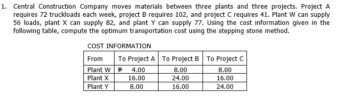 1. Central Construction Company moves materials between three plants and three projects. Project A
requires 72 truckloads each week, project B requires 102, and project C requires 41. Plant W can supply
56 loads, plant X can supply 82, and plant Y can supply 77. Using the cost information given in the
following table, compute the optimum transportation cost using the stepping stone method.
COST INFORMATION
From
To Project A To Project B To Project C
Plant w P
4.00
8.00
8.00
Plant X
16.00
24.00
16.00
Plant Y
8.00
16.00
24.00
