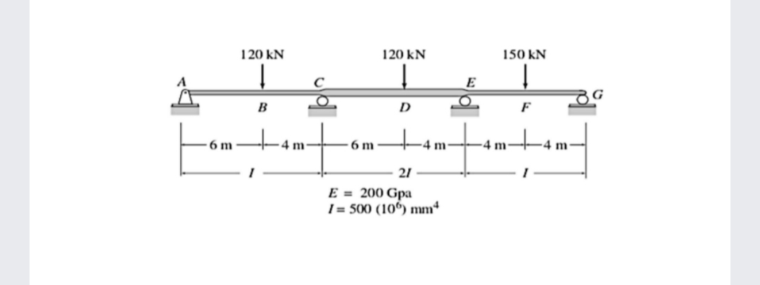 6 m
120 KN
Į
B
I
4 m
C
6 m
120 kN
D
-4 m-
21
E = 200 Gpa
I= 500 (106) mm
E
150 kN
↓
-4 m
F
4 m
8G