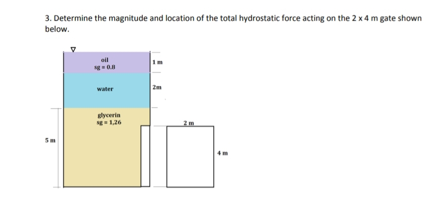 3. Determine the magnitude and location of the total hydrostatic force acting on the 2 x 4 m gate shown
below.
5 m
oil
sg = 0.8
water
glycerin
sg = 1,26
1m
2m
2m
4m