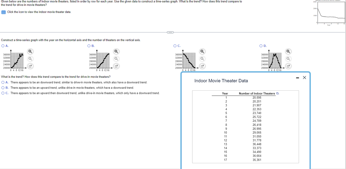 Given below are the numbers of indoor movie theaters, listed in order by row for each year. Use the given data to construct a time-series graph. What is the trend? How does this trend compare to
the trend for drive-in movie theaters?
Click the icon to view the indoor movie theater data.
Construct a time-series graph with the year on the horizontal axis and the number of theaters on the vertical axis.
O A.
O B.
36000-
32000-
Z
280001
24000
20000-
0 4 8 1216
Q
36000
32000-
28000
24000
20000
0 4 8 1216
O
What is the trend? How does this trend compare to the trend for drive-in movie theaters?
O A. There appears to be an downward trend, similar to drive-in movie theaters, which also have a downward trend.
O B. There appears to be an upward trend, unlike drive-in movie theaters, which have a downward trend.
O C. There appears to be an upward then downward trend, unlike drive-in movie theaters, which only have a downward trend.
C
O C.
36000
32000-
28000-
24000
20000-
0 4 8 1216
Q
Indoor Movie Theater Data
Year
1
2
3
4
5
6
7
8
9
10
11
12
13
14
15
16
17
O D.
36000
32000-
28000-
24000
20000-
Number of Indoor Theaters
20,595
20,201
21,907
22,353
23,740
25,722
24,789
26,418
26,995
29,065
31,050
31,778
36,448
W
0 4 8 1216
33,373
34,490
36,664
35,361
Q
X
Number of Live-in Movie Themens
3000
2000
1000
0
Year