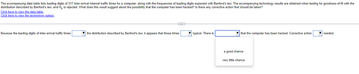 The accompanying data table lists leading digits of 317 inter-arrival Internet traffic times for a computer, along with the frequencies of leading digits expected with Benford's law. The accompanying technology results are obtained when testing for goodness-of-fit with the
distribution described by Benford's law, and His rejected. What does this result suggest about the possibility that the computer has been hacked? Is there any corrective action that should be taken?
Click here to view the data table.
Click here to view the technology output.
Because the leading digits of inter-arrival traffic times
C
the distribution described by Benford's law, it appears that those times
typical. There is
that the computer has been hacked. Corrective action
a good chance
very little chance
needed.