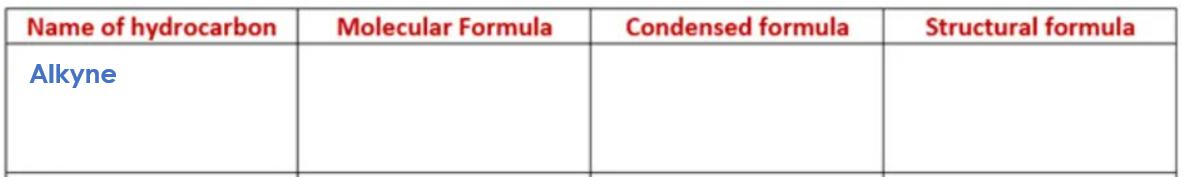 Name of hydrocarbon
Molecular Formula
Condensed formula
Structural formula
Alkyne
