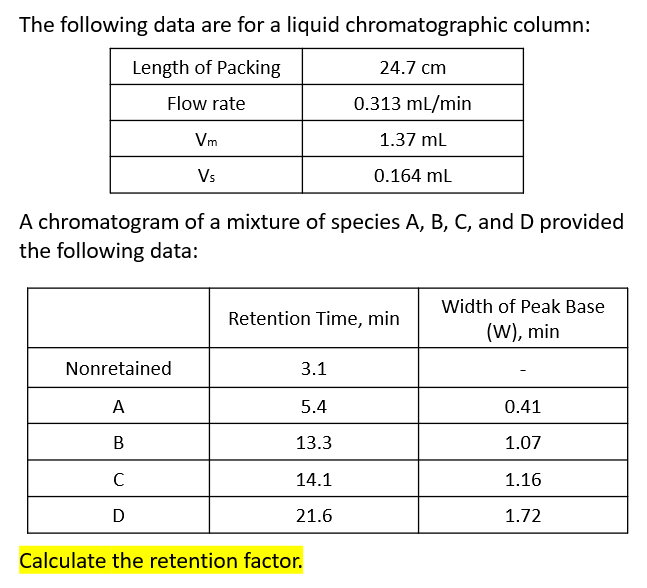 The following data are for a liquid chromatographic column:
Length of Packing
24.7 cm
Flow rate
0.313 mL/min
Vm
1.37 ml
Vs
0.164 ml
A chromatogram of a mixture of species A, B, C, and D provided
the following data:
1.
Width of Peak Base
Retention Time, min
(W), min
Nonretained
3.1
A
5.4
0.41
13.3
1.07
C
14.1
1.16
D
21.6
1.72
Calculate the retention factor.
