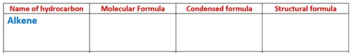 Name of hydrocarbon
Molecular Formula
Condensed formula
Structural formula
Alkene
