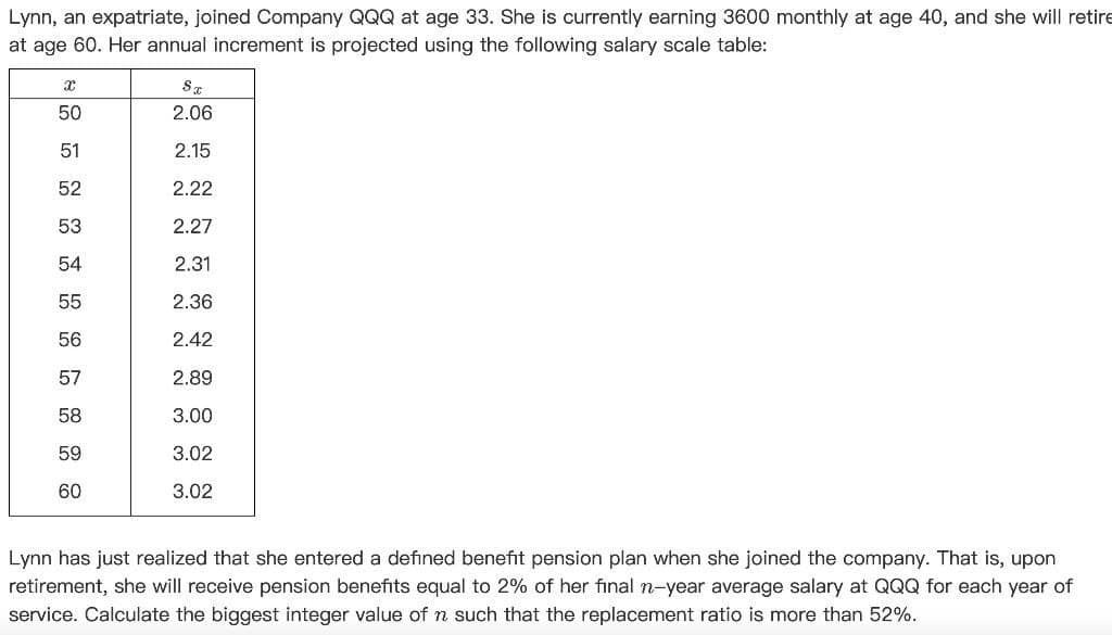 Lynn, an expatriate, joined Company QQQ at age 33. She is currently earning 3600 monthly at age 40, and she will retire
at age 60. Her annual increment is projected using the following salary scale table:
X
50
Sx
2.06
51
2.15
52
2.22
53
2.27
54
2.31
55
2.36
56
2.42
57
2.89
58
3.00
59
60
3.02
3.02
Lynn has just realized that she entered a defined benefit pension plan when she joined the company. That is, upon
retirement, she will receive pension benefits equal to 2% of her final n-year average salary at QQQ for each year of
service. Calculate the biggest integer value of n such that the replacement ratio is more than 52%.