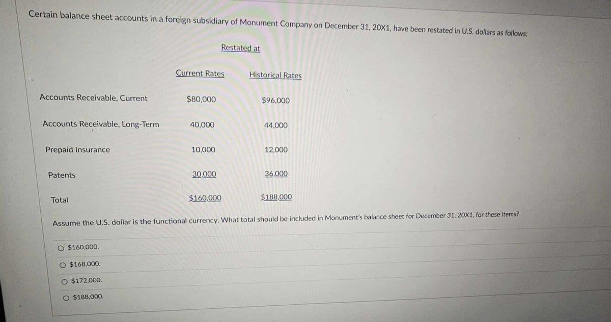 Certain balance sheet accounts in a foreign subsidiary of Monument Company on December 31, 20X1, have been restated in U.S. dollars as follows:
Accounts Receivable, Current
Accounts Receivable, Long-Term
Prepaid Insurance
Patents
Total
O $160,000.
O $168,000.
O $172,000.
O $188,000.
Current Rates
$80,000
40,000
10,000
30,000
Restated at
$160,000
Historical Rates
$96,000
44,000
12,000
Assume the U.S. dollar is the functional currency. What total should be included in Monument's balance sheet for December 31, 20X1, for these items?
36,000
$188,000