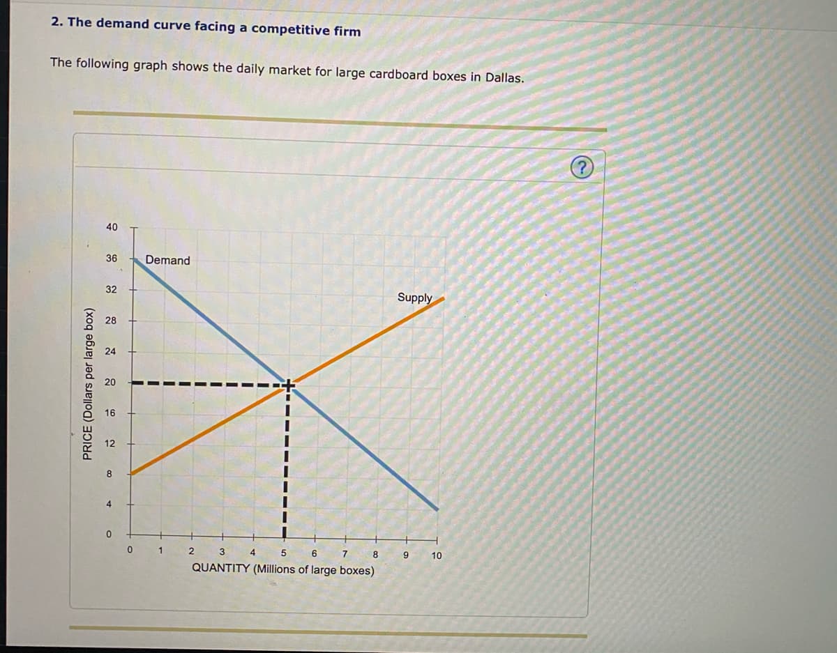 2. The demand curve facing a competitive firm
The following graph shows the daily market for large cardboard boxes in Dallas.
40
36
Demand
32
Supply
28
24
8
4
3 4
6
7
8
10
QUANTITY (Millions of large boxes)
PRICE (Dollars per large box)
