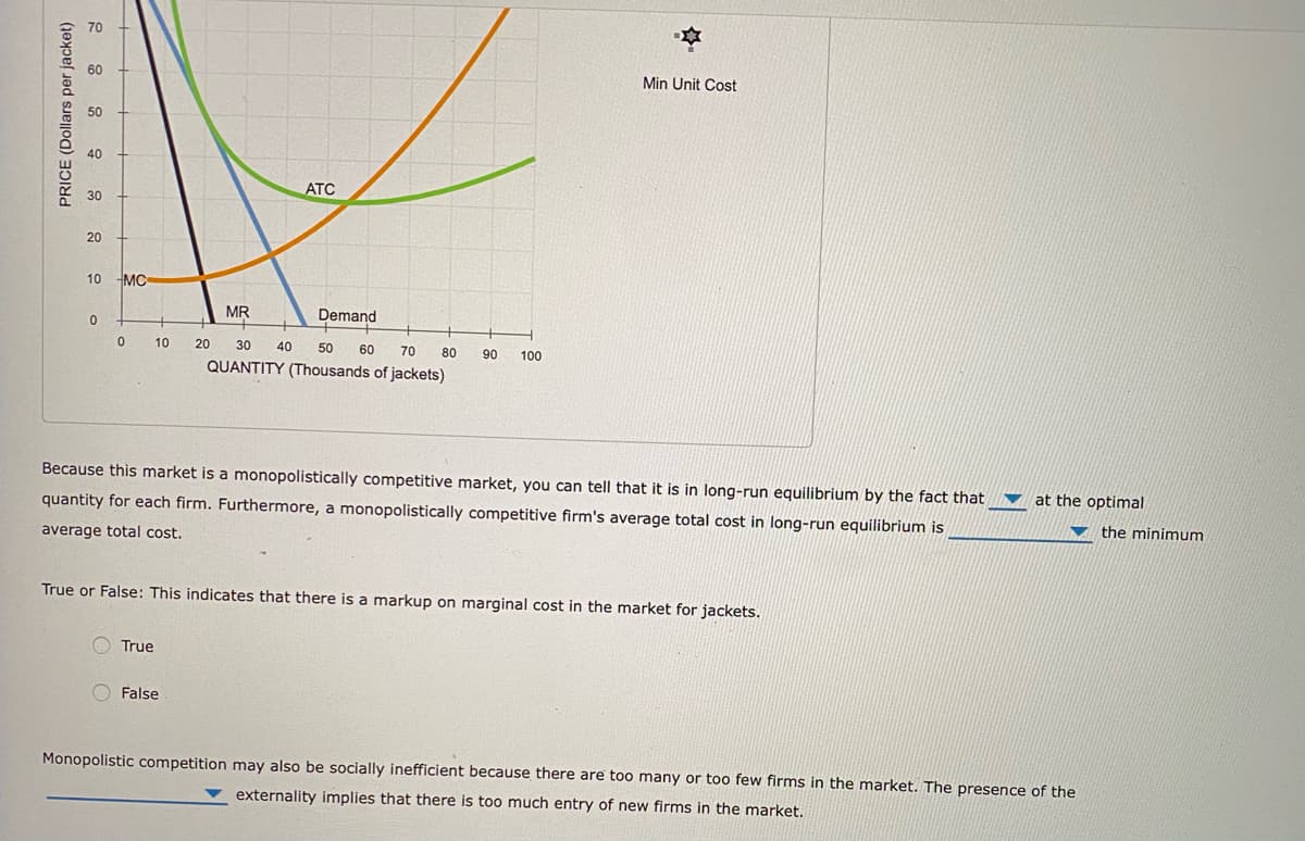 70
60
Min Unit Cost
50
40
ATC
30
20
10
MC
MR
Demand
10
20
30
40
50
60
70
80
90
100
QUANTITY (Thousands of jackets)
Because this market is a monopolistically competitive market, you can tell that it is in long-run equilibrium by the fact that
quantity for each
rm. Furthermore, a monopolistically competitive firm's average total cost in long-run equilibrium is
V at the
imal
average total cost.
the minimum
True or False: This indicates that there is a markup on marginal cost in the market for jackets.
True
False
Monopolistic competition may also be socially inefficient because there are too many or too few firms in the market. The presence of the
externality implies that there is too much entry of new firms in the market.
PRICE (Dollars per jacket)
中、
