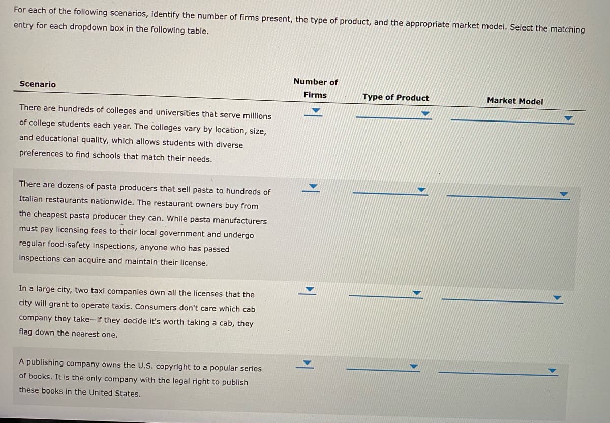 For each of the following scenarios, identify the number of firms present, the type of product, and the appropriate market model. Select the matching
entry for each dropdown box in the following table.
Number of
Scenario
Firms
Type of Product
Market Model
There are hundreds of colleges and universities that serve millions
of college students each year. The colleges vary by location, size,
and educational quality, which allows students with diverse
preferences to find schools that match their needs.
There are dozens of pasta producers that sell pasta to hundreds of
Italian restaurants nationwide. The restaurant owners buy from
the cheapest pasta producer they can. While pasta manufacturers
must pay licensing fees to their local government and undergo
regular food-safety inspections, anyone who has passed
inspections can acquire and maintain their license.
In a large city, two taxi companies own all the licenses that the
city will grant to operate taxis. Consumers don't care which cab
company they take-if they decide it's worth taking a cab, they
flag down the nearest one.
A publishing company owns the U.S. copyright to a popular series
of books. It is the only company with the legal right to publish
these books in the United States.
