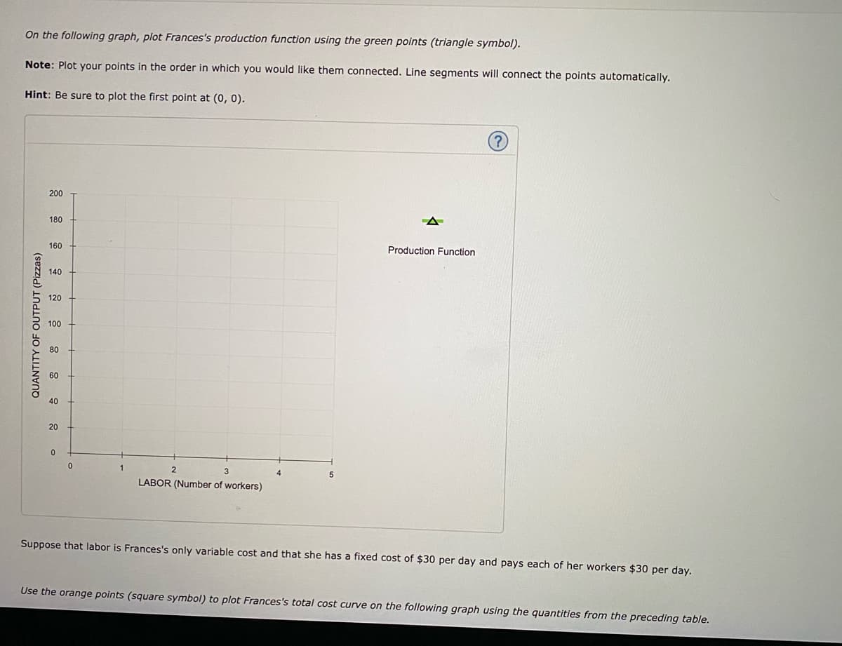 On the following graph, plot Frances's production function using the green points (triangle symbol).
Note: Plot your points in the order in which you would like them connected. Line segments will connect the points automatically.
Hint: Be sure to plot the first point at (0, 0).
200
180
160
Production Function
140
120
100
80
60
40
20
1
5
LABOR (Number of workers)
Suppose that labor is Frances's only variable cost and that she has a fixed cost of $30 per day and pays each of her workers $30 per day.
Use the orange points (square symbol) to plot Frances's total cost curve on the following graph using the quantities from the preceding table.
QUANTITY OF OUTPUT (Pizzas)
