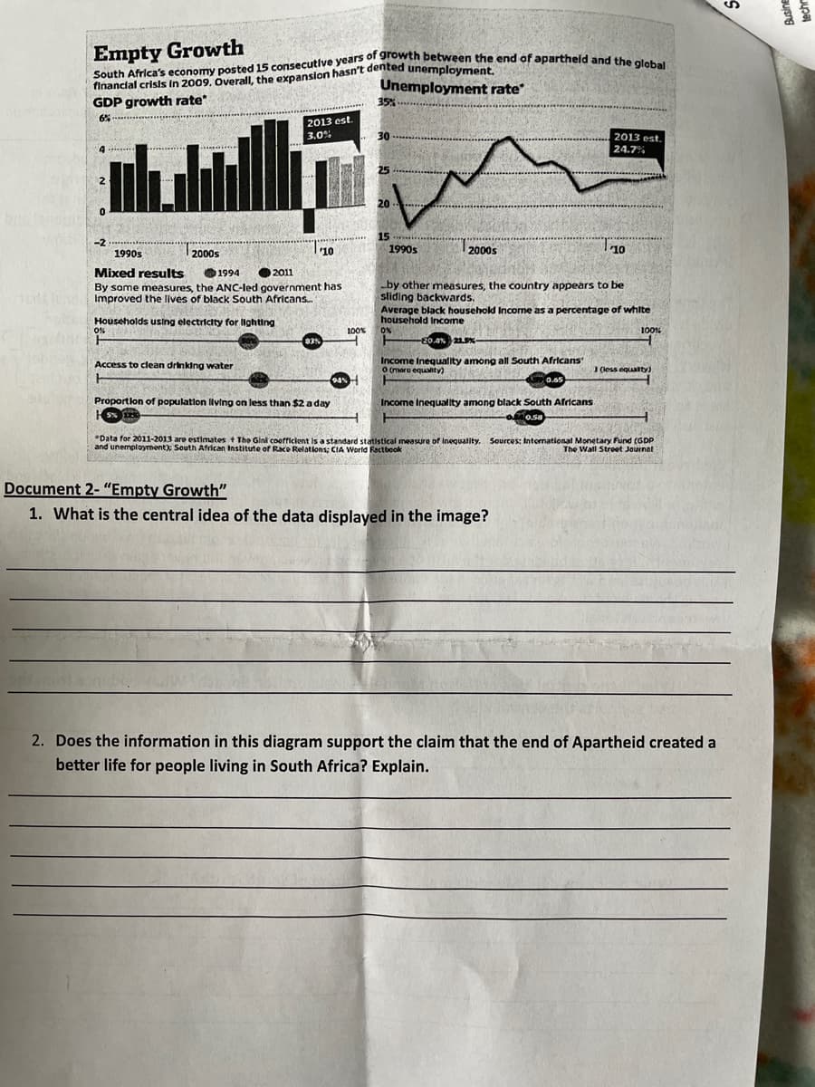 Empty Growth
South Africa's economy posted 15 consecutive years of growth between the end of apartheid and the global
financial crisis in 2009. Overall, the expansion hasn't dented unemployment.
Unemployment rate
GDP growth rate*
35%
6%
2013 est.
3,0%
30
2013 est.
24.7%
4
25
2
20
0
15
-2
je
1990s
'10
2000s
1990s
10
2000s
Mixed results
1994
2011
By some measures, the ANC-led government has
Improved the lives of black South Africans.....
by other measures, the country appears to be
sliding backwards.
Average black household Income as a percentage of white
household Income
Households using electricity for lighting
0%
ON
100%
ㅏ
20.4% 21.5%
Access to clean drinking water
Income Inequality among all South Africans'
0 (more equality)
1 (less equality)
94%
0.65
Income Inequality among black South Africans
Proportion of population living on less than $2 a day
HS% E
0.58
"Data for 2011-2013 are estimates + The Gini coefficient is a standard statistical measure of inequality. Sources: International Monetary Fund (GDP
and unemployment); South African Institute of Race Relations; CIA World Factbook
The Wall Street Journal
DAN
Document 2- "Empty Growth"
1. What is the central idea of the data displayed in the image?
2. Does the information in this diagram support the claim that the end of Apartheid created a
better life for people living in South Africa? Explain.
100%