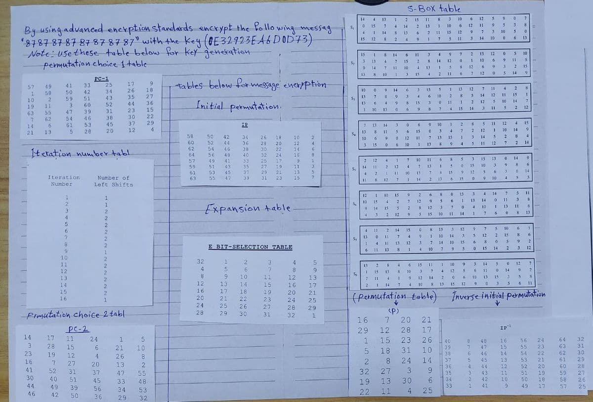 S₁
By using advanced encrption standards encrypt the following messag
87 87 87 87 87 87 87 87" with the key (0E32923E A6D0D73)
Note: Use these table below for key generation
permutation choice 1 table
S₁
PC-1
49
57
41
17
25
Tables below for message eneryption
50
26
34
58
1
10
35
2
59
43
19
44
11
3
52
Initial permutation.
55
31
63
47
23
62
7
54
30
38
14
37
61
6
45
IP
21
13
5
20
12
58
50
42
34
26 18
60
52
44
36
28
20
62
54
46
38
30
22
Iteration number tabl
64
56
48
40
32
24
57
49
41
33
25
17
59
51
43
35
27
19
61
53 45
37
29
21
Number of
63
55
47
39
31
23
Iteration
Number
Left Shifts
1
1
2
1
3
Expansion table
4
5
6
E BIT-SELECTION TABLE
1
2
3
4
5
6
7
8
9
10
11
13
14
15
17
18
19
21 22
23
25
26
27
29
30
31
▬▬▬▬▬▬▬▬▬▬
3
23
16
41
30
44
46
7
52
40
49
42
8
9
33 2 1 50 39 6 3 38
51
39
50
42
51
60
46
53
28
10
11
12
13
2
14
15
16
Prmutation choice 2 tabl
PC-2
14
17
11
24
1
28
15
21
19
12
26
7 27
13
2
31
47 55
33
48
34
53
29 32
6
4
20
37
2
2
2
2
2
1
2
45
56
36
2
26579586
5
10
8
18
36
15.
22
32
4
8
12
16
20
24
28
WHOAND
SEDANG
10
12
14
16
9
11
13
15
12
16
20
24
28
32
N 6000 min
2
4
8
1
3
5
7
5
9
13
17
21
25
29
1
S₂
S₂
S₂
S
14
0
4
Sy
15
15
3
0
13
10
13
13
1
7
13
10
T
14
4
11
12
10
4
9
13
7
1 14
8
8
4
7
1.5
12
1
13
14
3
15
2 12
8
0
7
6
10
13
8
6
11.
2
8
1
15
14
4
4
11
13 0
1
4
6
13
1
3
11
10
2
15
11
(
0
4
13.
14
11
9
0
4
2
I
12
10
4
15
2
2
11
11
13
8
13
1
4
8
2
14
7
4
11
1
14
9
9
0
3
5
0
6
1
12
11
7
15
2
5
12
14
7
13
8
S-Box table
2
15
11 8
3
14
13 I
13
2
11
1
4
4
6
15
10
3
6
3
8
6
0
6
12
10
7
2
9
15
4
2
6
9
12
11
1
2
4
15
3
4
15
9
6
15
11
3
8
1
7
10
4 7
10 13
7
1 14
2
9
2
6
12 9
8
12
5
15
0
9
3
4
15
13
4
15
6
3
8
9
0
7
13
11
13
8
1
7
10
0
7
10
3
13
10
13
3
14
10
14 10
10
7
9
6
11
1
8
10
3
7
4
S
7
1
9
12
2
14
2
1
14
7
4
10
8
13
(Permutation table)
(P)
16
7 20 21
29
12 28 17
1
15 23 26
5
18 31 10
2 8 24 14
32 27
3
9
19 13
30
6
22
11
4
25
10
13
15
8
5
3
7
4
9
14 12
15
2
11
5
1
13
2 8
1
15.
2
7
1
4
5
0
9
5
11
8
9
6
8
1
3
8 15
6
0
6
7
4
1
4
15
11
10
A
12
10
6
0
12
11
9
3
7
2
0
1
8
12
6 7
12
15
13
1
0
14
12
3
15
5
9
5
6
12
6
3
2
14
8
2
3
5
3
15
12
0
3
13
4
1
6
5
4
3
2
1
9
5
6
0
3
6
10
12
11
7
14
13
10
6
12
7
14
12
3
5
V
12
14
11
15
10
5
9
4
14
10
7
7
12
8
15
14
11
13
5
9
5
3 10
0
0
10
12
6
9
0
11
12
5
11
11
1
5
12
13
3
6
10
14
0
1
6
5
2
0
14
5
0
9
15
9
3
5
4
11
10.
5
12
10
2
7
0
9
3
4
7
11
13
0
10
15
5
2
0
14
0
3
5
6
5
BOHNWAG
11
2
2
15
14
2
4
14
8
2
14
8
0
5
5
3
11
8
6
8
9
3
12
7
8
0
13
10
5
15
9
8
1
7
12
15
9
4
14
9
6
14
9
3 5
15
12
9
0
3
5
6
11
Inverse initial permutation
✓
IP-¹
40
8
48
16
39
47
15
38
46
14
37
45
13
36
44
12
35
43
11
34
42
33
41
3
11
8
6
13
1
6
2
12
7
2
8
24 64
63
62
61
60
59
58
57
JOBOHNEN
5.6
55 23
54
22
53
21
52
20
51
19
50
18
49 17
32
31
30
29
28
27
26
25