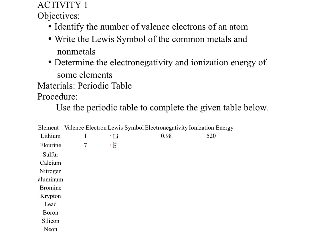 ACTIVITY 1
Objectives:
• Identify the number of valence electrons of an atom
• Write the Lewis Symbol of the common metals and
nonmetals
• Determine the electronegativity and ionization energy of
some elements
Materials: Periodic Table
Procedure:
Use the periodic table to complete the given table below.
Element Valence Electron Lewis Symbol Electronegativity Ionization Energy
Lithium
1
·Li
0.98
520
Flourine
7
Sulfur
Calcium
Nitrogen
aluminum
Bromine
Krypton
Lead
Boron
Silicon
Neon
