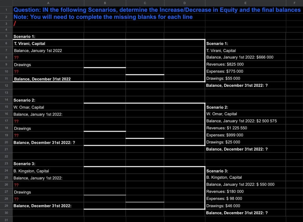 1
2
3
4
5 Scenario 1:
6
T. Virani, Capital
7 Balance, January 1st 2022
8
9
10
11
12
13
14
17
18
19
20
21
22
Scenario 2:
15 W. Omar, Capital
16 Balance, January 1st 2022:
23
26
27
A
B
D
E
Question: IN the following Scenarios, determine the Increase/Decrease in Equity and the final balances
Note: You will need to complete the missing blanks for each line
28
29
30
??
31
Drawings
??
Scenario 3:
24 B. Kingston, Capital
25 Balance, January 1st 2022:
Balance, December 31st 2022
??
Drawings
??
Balance, December 31st 2022: ?
??
Drawings
??
Balance, December 31st 2022:
Scenario 1:
T. Virani, Capital
Balance, January 1st 2022: $666 000
Revenues: $825 000
Expenses: $775 000
Drawings: $55 000
Balance, December 31st 2022: ?
Scenario 2:
W. Omar, Capital
Balance, January 1st 2022: $2 500 575
Revenues: $1 225 550
Expenses: $999 000
Drawings: $25 000
Balance, December 31st 2022: ?
F
Scenario 3:
B. Kingston, Capital
Balance, January 1st 2022: $ 550 000
Revenues: $180 000
Expenses: $ 98 000
Drawings: $46 000
Balance, December 31st 2022: ?