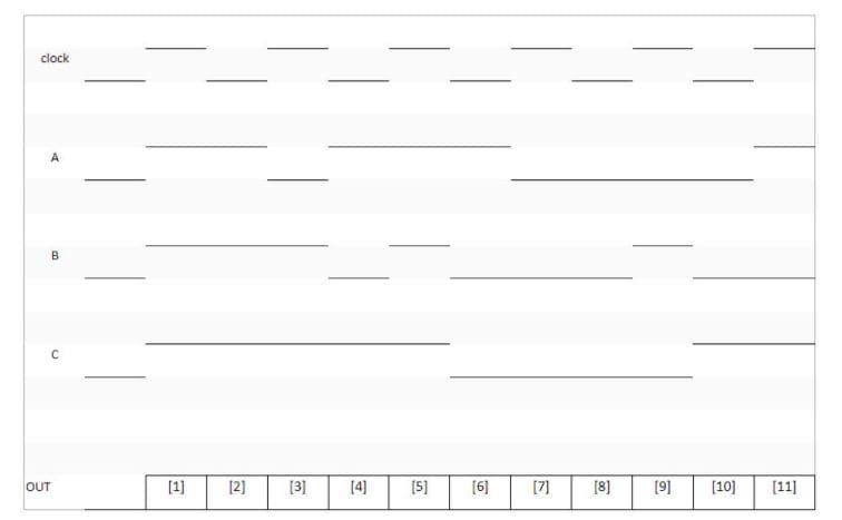 clock
B.
OUT
[1]
[2]
[3]
[4]
[5]
[6]
[기
[8]
[9]
[10]
[11]
