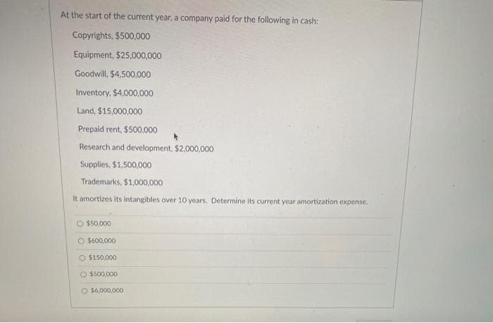 At the start of the current year, a company paid for the following in cash:
Copyrights, $500,000
Equipment, $25,000,000
Goodwill, $4,500,000
Inventory, $4,000,000
Land, $15,000,000
Prepaid rent, $500,000
Research and development. $2,000,000
Supplies, $1,500,000
Trademarks, $1,000,000
It amortizes its intangibles over 10 years. Determine its current year amortization expense.
O $50,000
O $600,000
O $150,000
$500,000
O $6,000,000