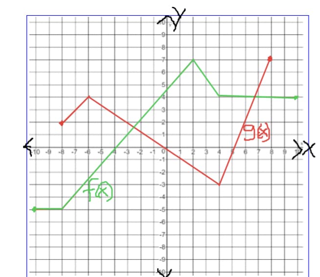 To -9 -8 -7 -ệ -$
-5
-6
-7
-8
