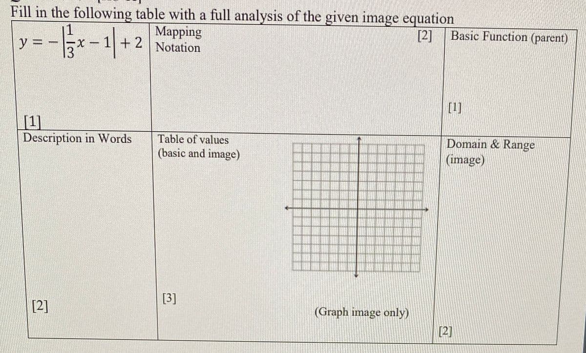 Fill in the following table with a full analysis of the given image equation
11
1+ 2
Марping
[2]
Basic Function (parent)
Notation
[1]
[1]
Description in Words
Table of values
Domain & Range
(image)
(basic and image)
[3]
[2]
(Graph image only)
[2]
